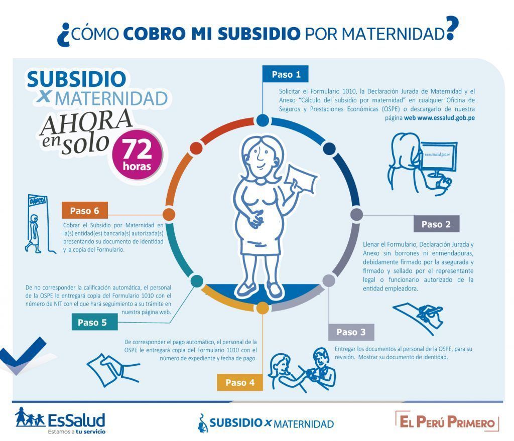 EL SUBSIDIO POR MATERNIDAD Y COMO SOLICITAR SU REEMBOLSO